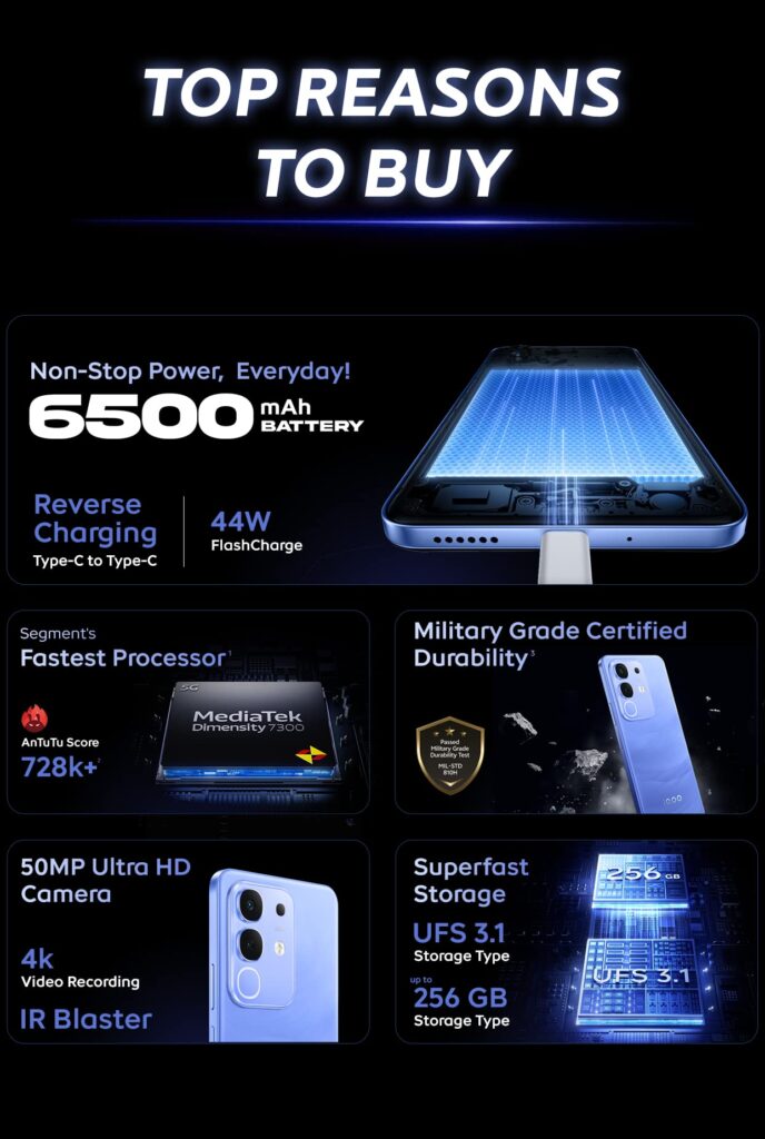 iQOO Z10x 5G: Longest Battery, Fastest Performance on a Budget